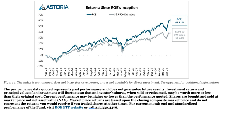returns since roe